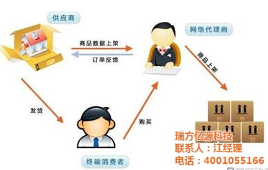 鄂惠網 網站建設論壇與技術咨詢服務的融合創新